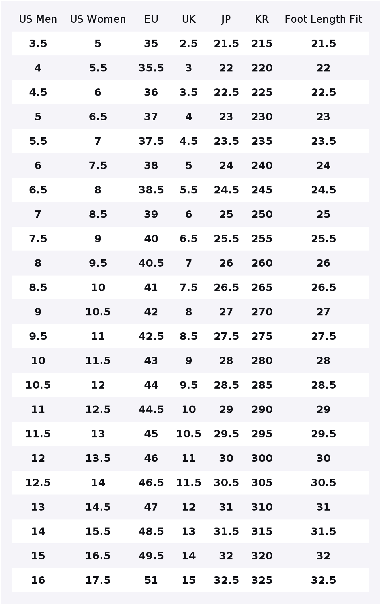 PUMA RS X Freizeitschuhe Unise – Puma Shoes Rs-X Bewertung und Preis